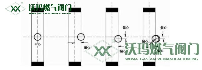 蝶閥結構區(qū)別