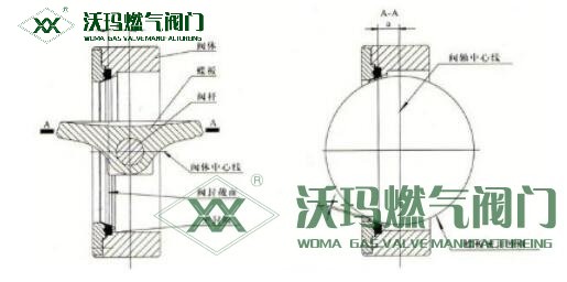 單偏心蝶閥結構