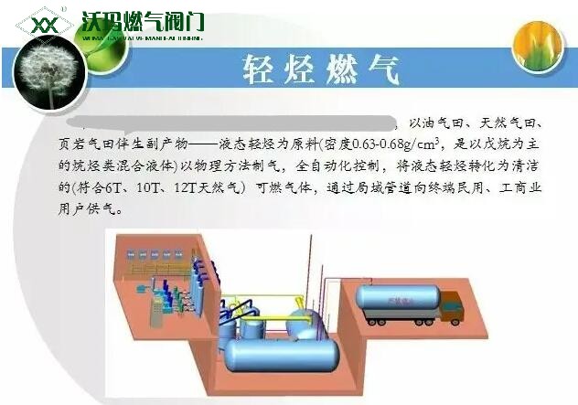 介紹一種新型環(huán)保的能源 - 輕烴燃氣