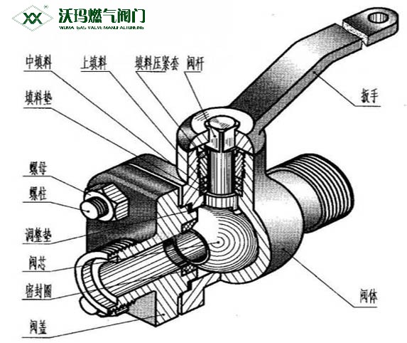 簡(jiǎn)述：閘閥的工作原理是什么？